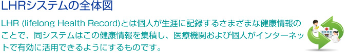 LHRƥοޡLHR (lifelong Health Record)ȤϸĿͤ˵Ͽ뤵ޤޤʷ򹯾ΤȤǡƱƥϤη򹯾ѤŵؤӸĿͤ󥿡ͥåȤͭ˳ѤǤ褦ˤΤǤ